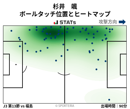 ヒートマップ - 杉井　颯