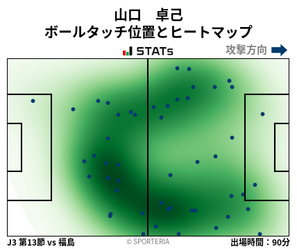ヒートマップ - 山口　卓己