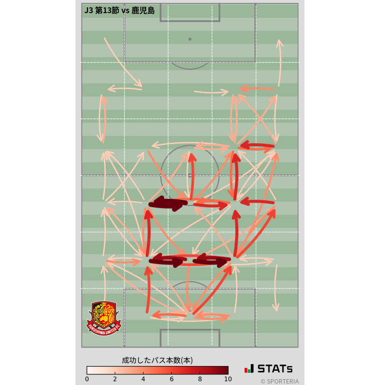 エリア間パス図