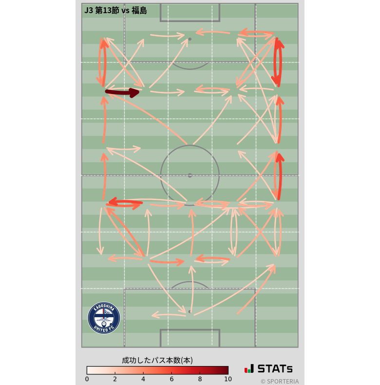 エリア間パス図