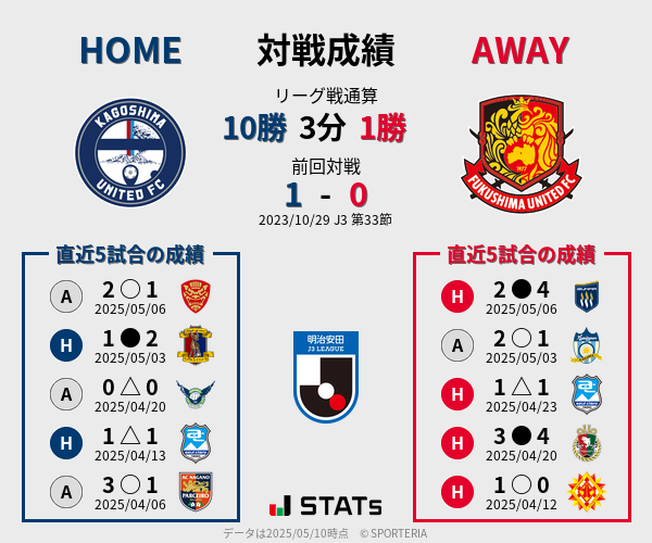 前節までの対戦成績