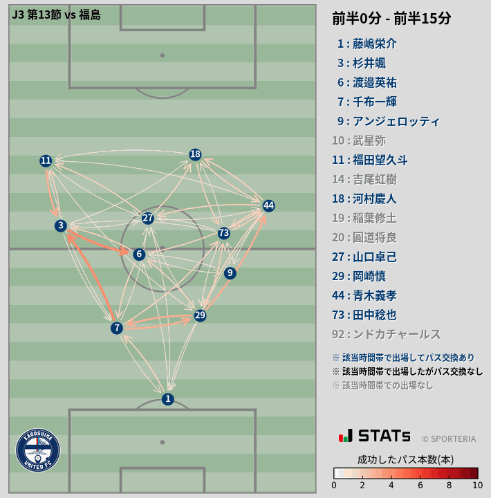 時間帯別パスネットワーク図
