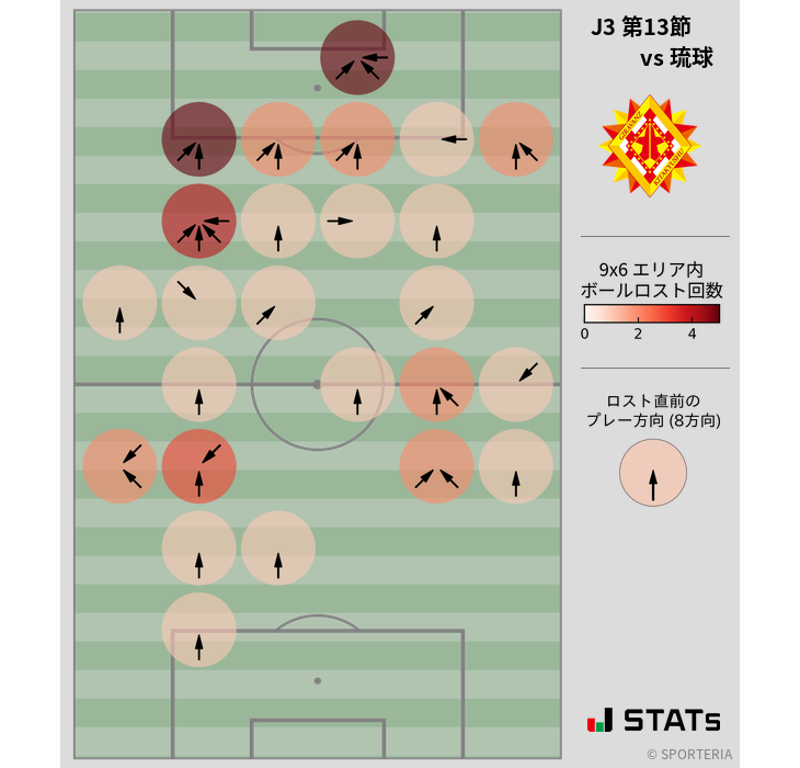 ボールロスト位置