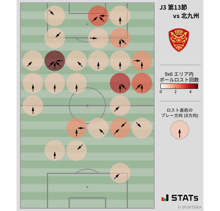 ボールロスト位置