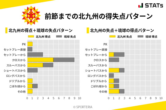 得失点パターン
