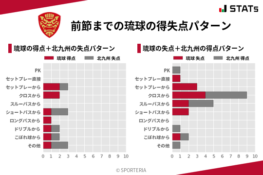 得失点パターン