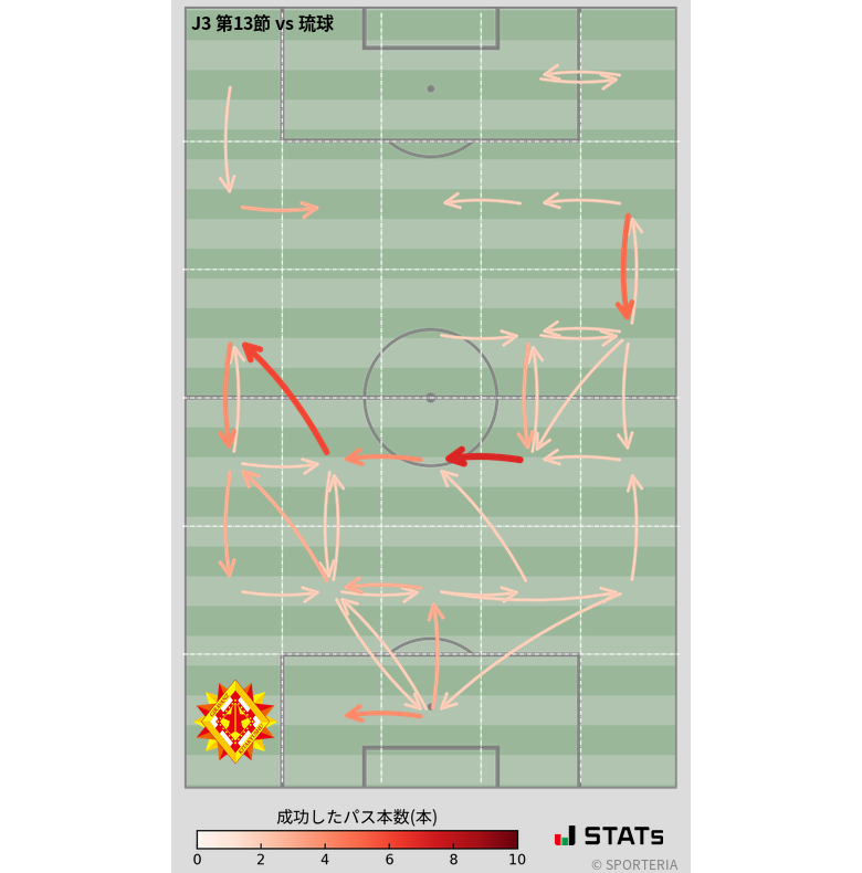 エリア間パス図