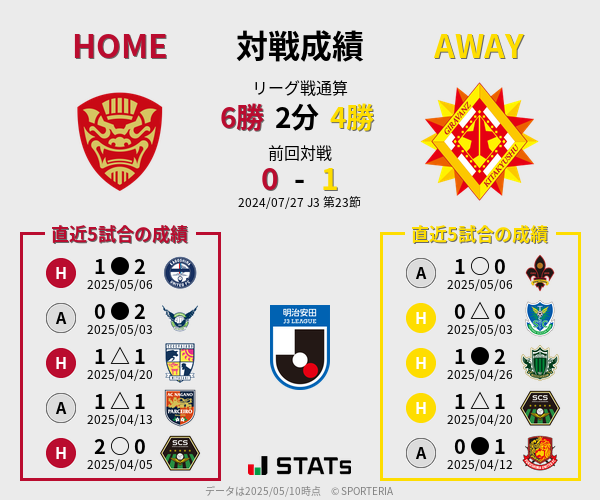 前節までの対戦成績