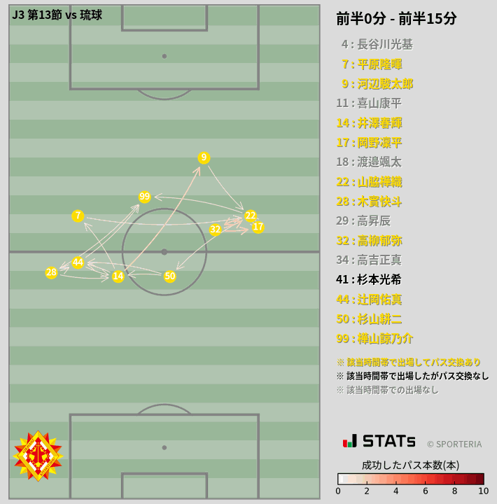 時間帯別パスネットワーク図