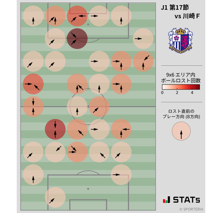 ボールロスト位置