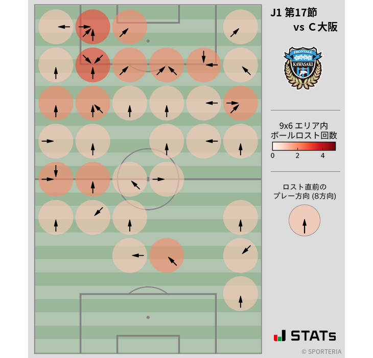 ボールロスト位置