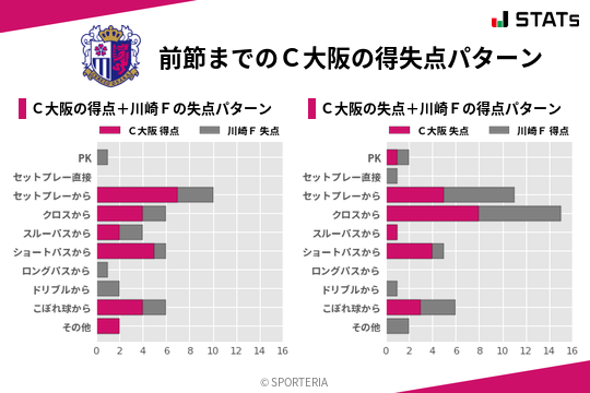得失点パターン