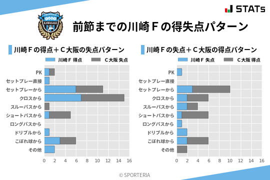 得失点パターン