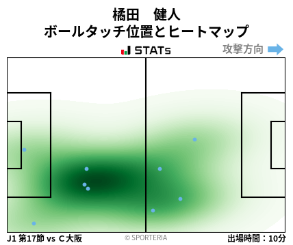 ヒートマップ - 橘田　健人