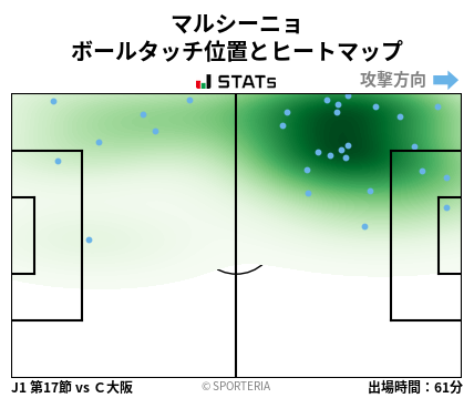 ヒートマップ - マルシーニョ