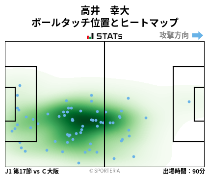 ヒートマップ - 高井　幸大