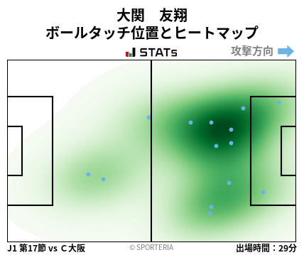 ヒートマップ - 大関　友翔