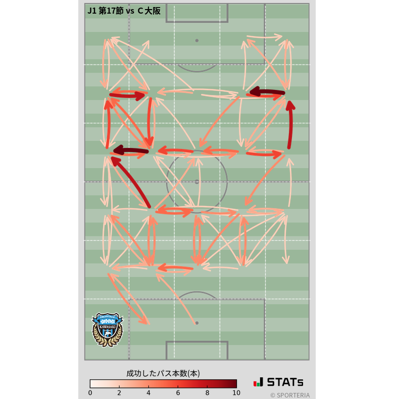 エリア間パス図