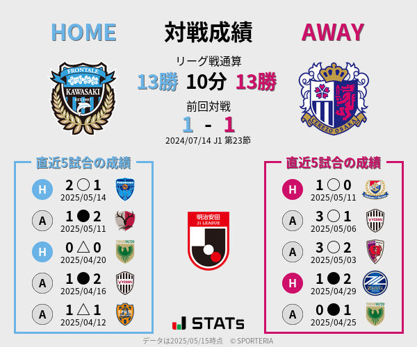 前節までの対戦成績