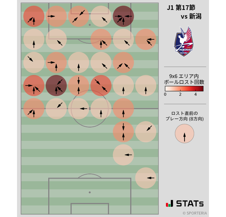 ボールロスト位置