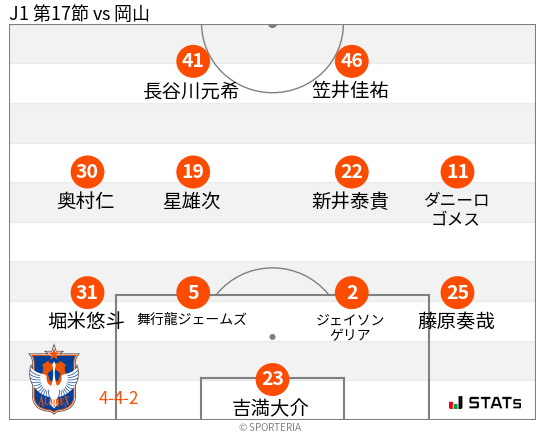 フォーメーション図