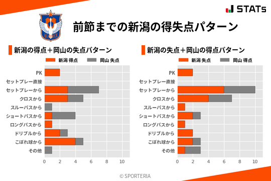 得失点パターン