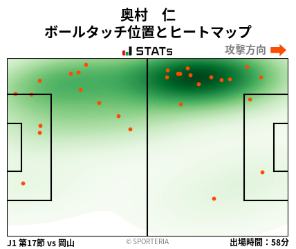 ヒートマップ - 奥村　仁
