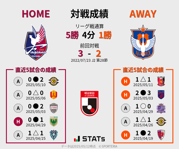 前節までの対戦成績
