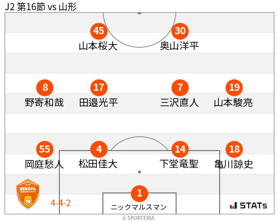 フォーメーション図