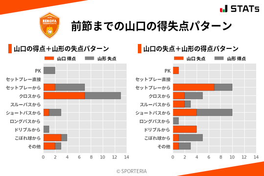 得失点パターン