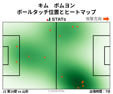 ヒートマップ - キム　ボムヨン