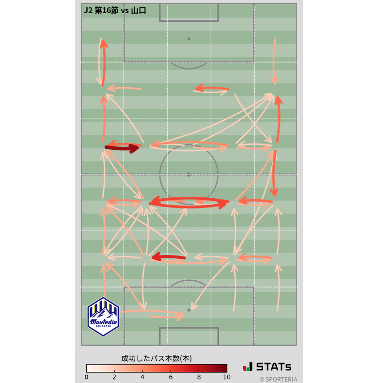 エリア間パス図
