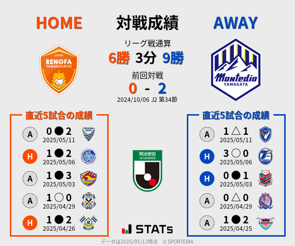 前節までの対戦成績