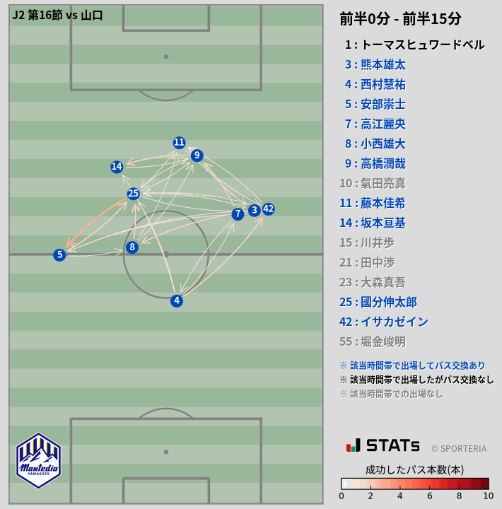 時間帯別パスネットワーク図