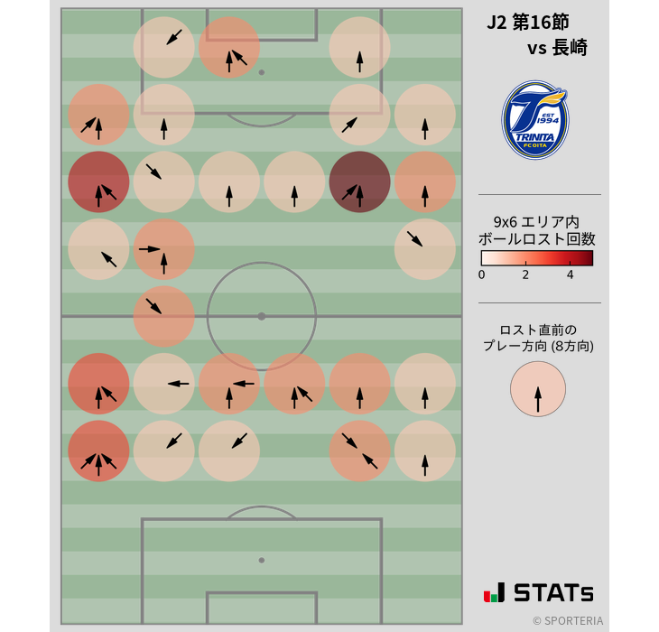 ボールロスト位置