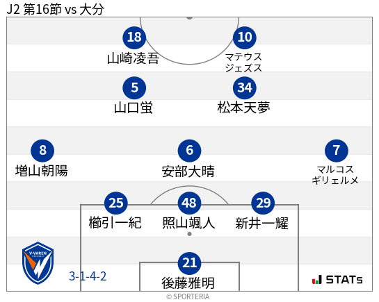 フォーメーション図