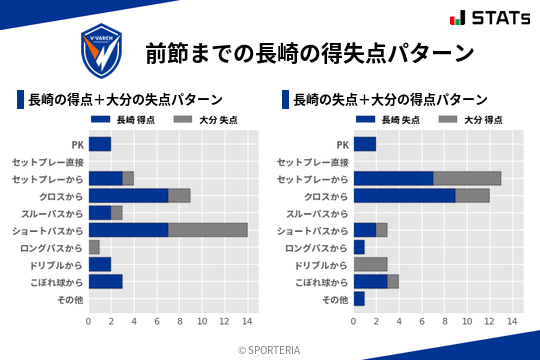 得失点パターン