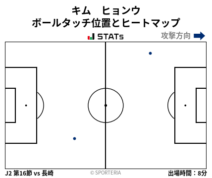 ヒートマップ - キム　ヒョンウ