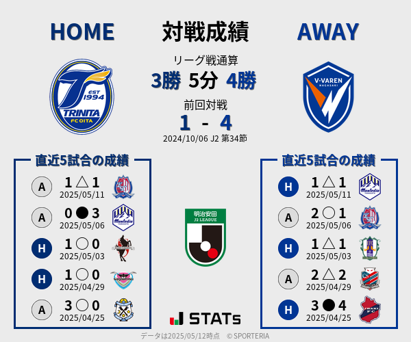 前節までの対戦成績