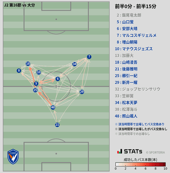 時間帯別パスネットワーク図