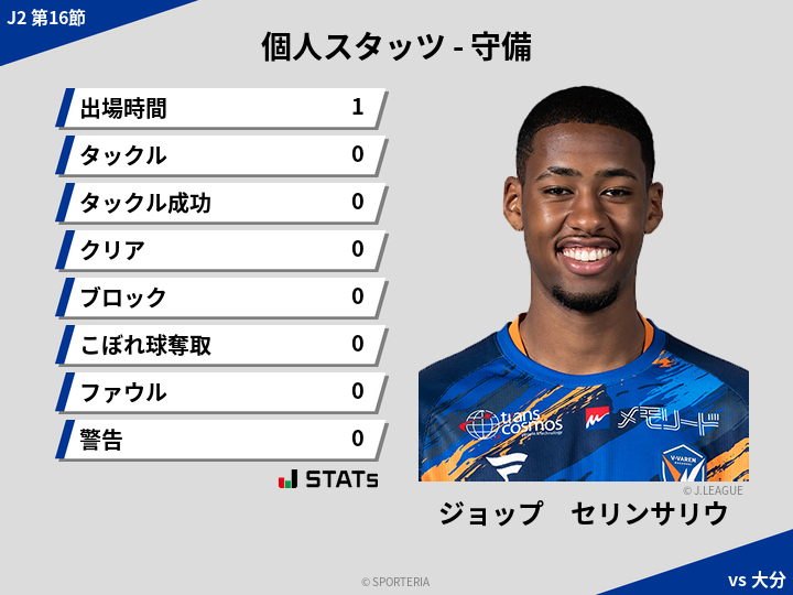 守備スタッツ - ジョップ　セリンサリウ