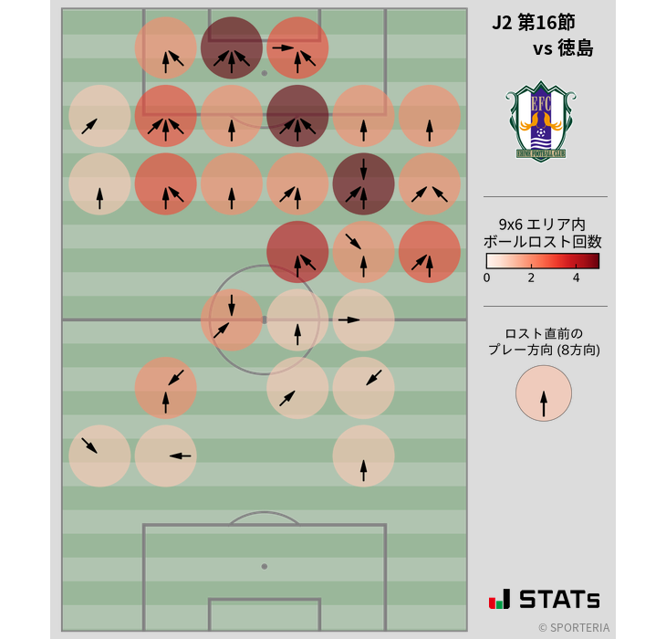 ボールロスト位置