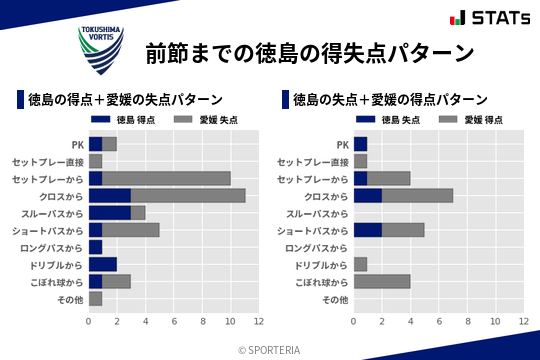 得失点パターン