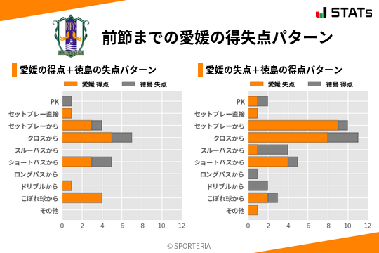 得失点パターン