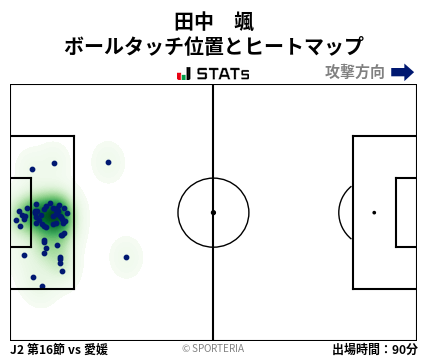 ヒートマップ - 田中　颯