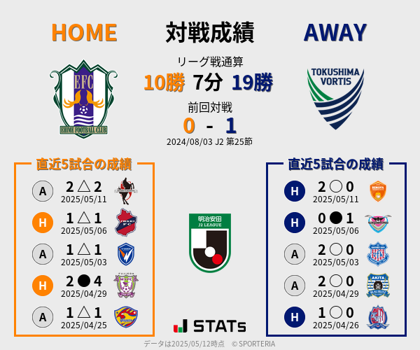 前節までの対戦成績