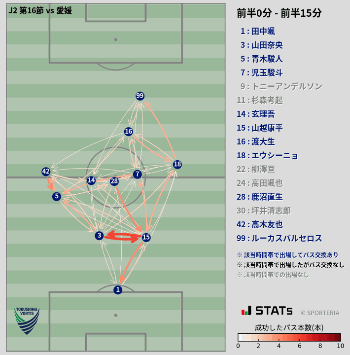 時間帯別パスネットワーク図
