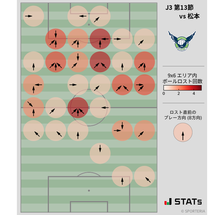 ボールロスト位置