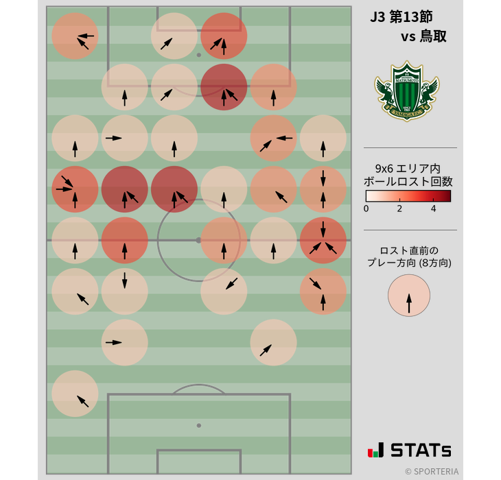 ボールロスト位置