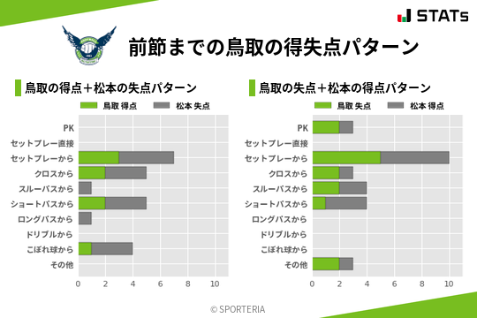得失点パターン